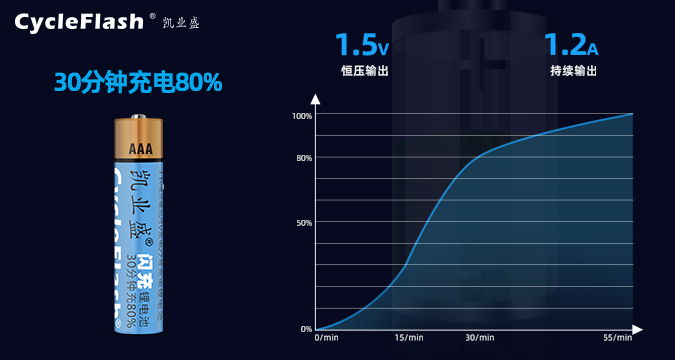 7號(hào)可充電電池